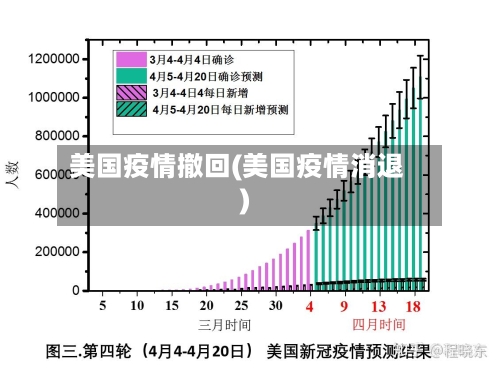 美国疫情撤回(美国疫情消退)