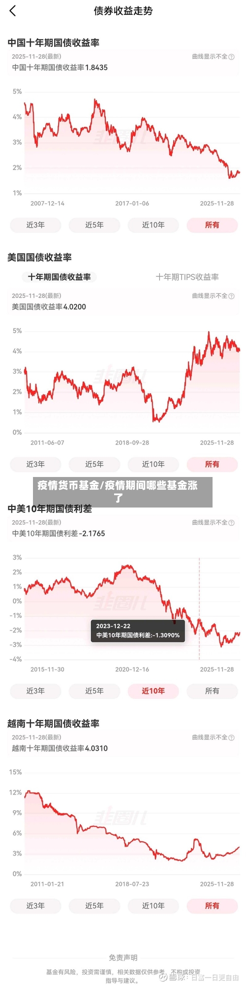 疫情货币基金/疫情期间哪些基金涨了