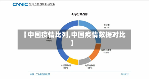 【中国疫情比列,中国疫情数据对比】