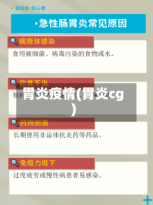 胃炎疫情(胃炎cg)