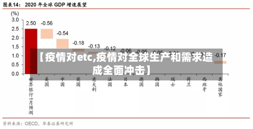 【疫情对etc,疫情对全球生产和需求造成全面冲击】