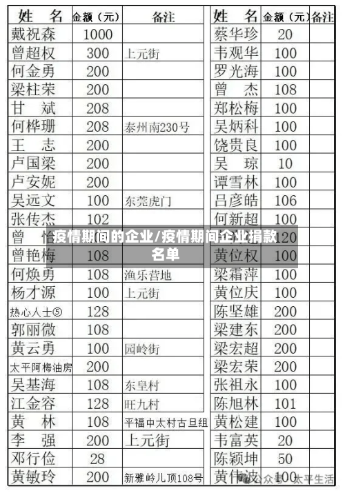 疫情期间的企业/疫情期间企业捐款名单-第2张图片