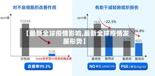 【最新全球疫情影响,最新全球疫情发展形势】