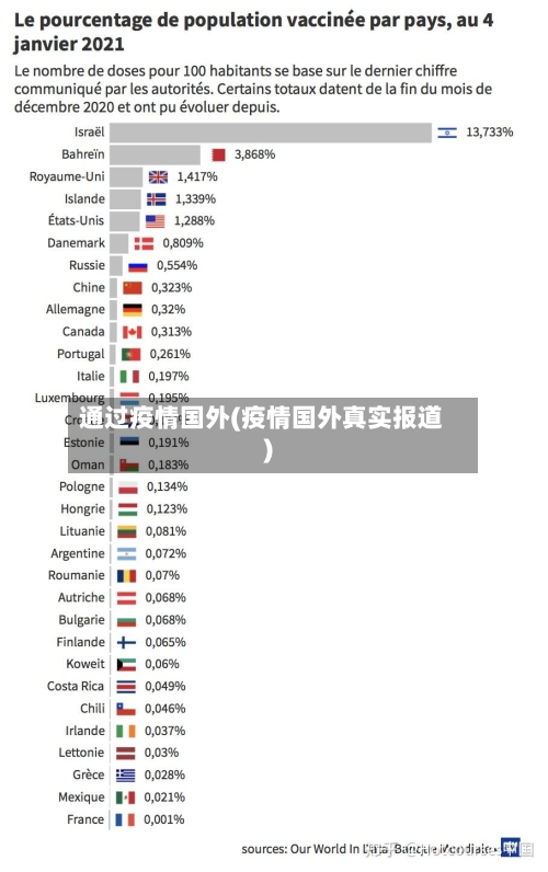 通过疫情国外(疫情国外真实报道)-第2张图片