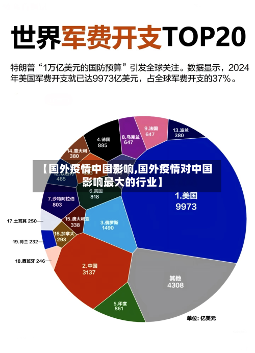 【国外疫情中国影响,国外疫情对中国影响最大的行业】