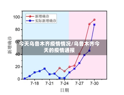 今天乌鲁木齐疫情情况/乌鲁木齐今天的疫情通报