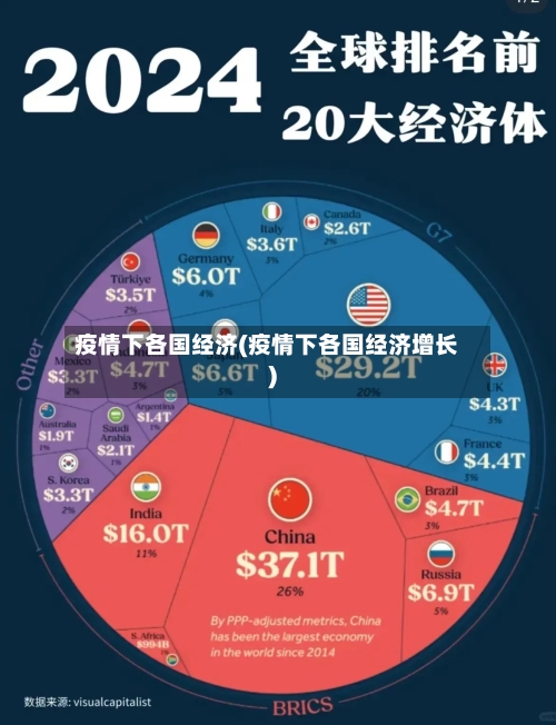 疫情下各国经济(疫情下各国经济增长)