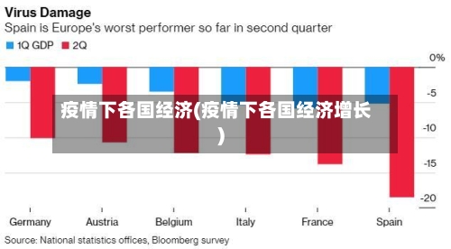 疫情下各国经济(疫情下各国经济增长)-第2张图片