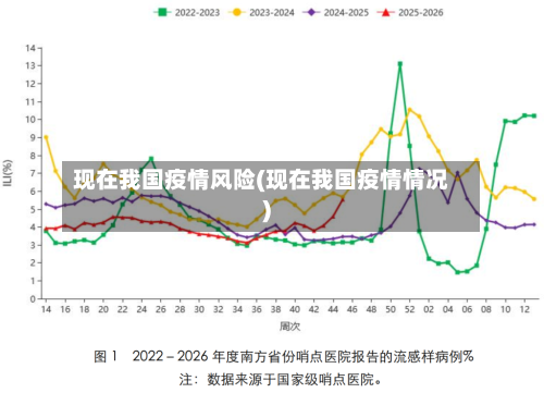 现在我国疫情风险(现在我国疫情情况)-第3张图片