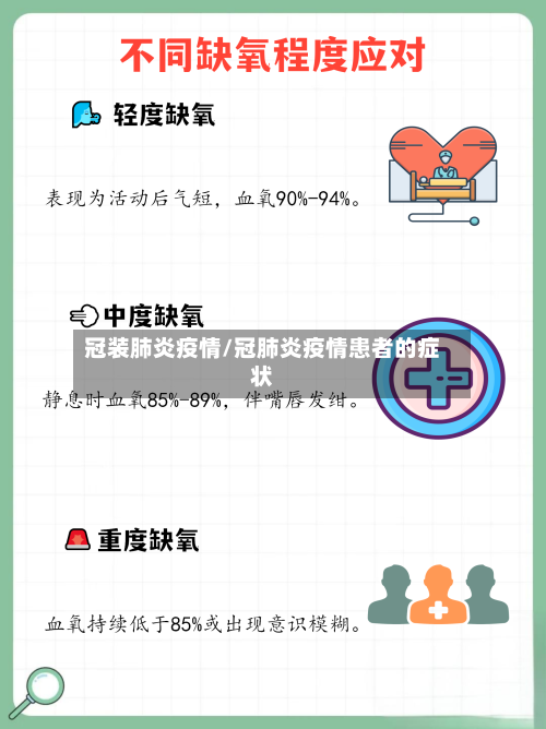 冠装肺炎疫情/冠肺炎疫情患者的症状