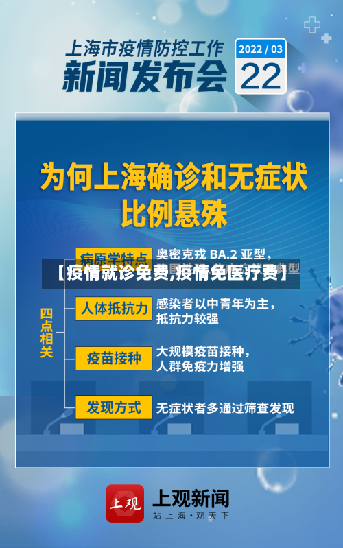 【疫情就诊免费,疫情免医疗费】