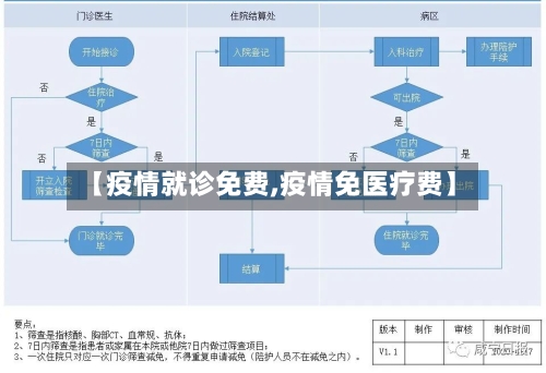 【疫情就诊免费,疫情免医疗费】-第2张图片