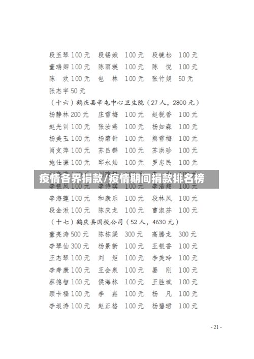 疫情各界捐款/疫情期间捐款排名榜-第2张图片