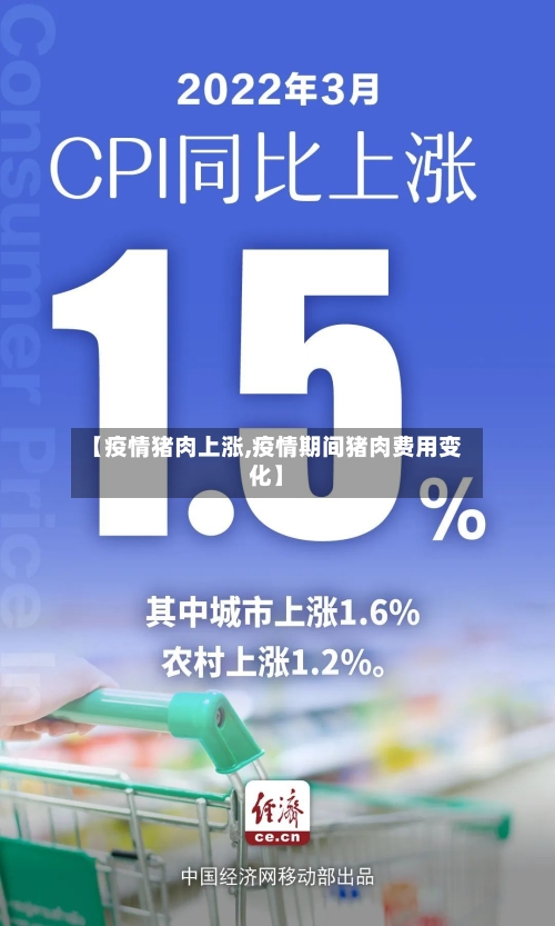 【疫情猪肉上涨,疫情期间猪肉费用变化】-第3张图片