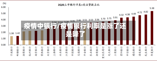 疫情中银行/疫情银行利率是涨了还是降了