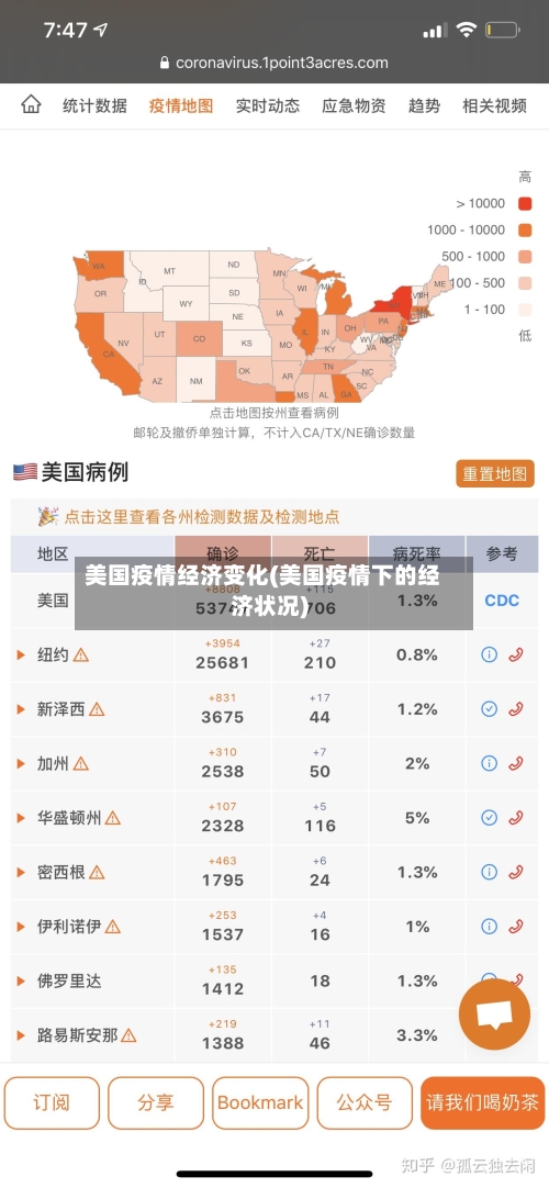 美国疫情经济变化(美国疫情下的经济状况)