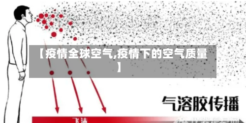 【疫情全球空气,疫情下的空气质量】