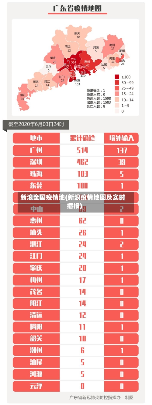 新浪全国疫情地(新浪疫情地图及实时播报)-第2张图片