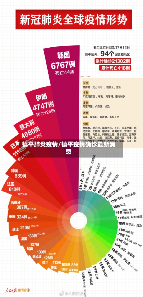 镇平肺炎疫情/镇平疫情确诊最新消息-第2张图片