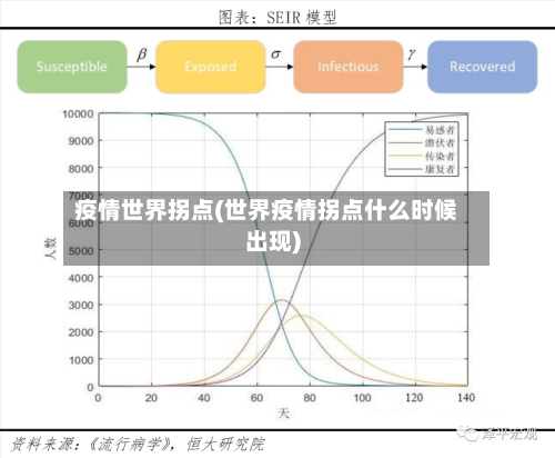 疫情世界拐点(世界疫情拐点什么时候出现)