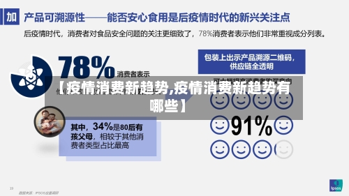 【疫情消费新趋势,疫情消费新趋势有哪些】-第2张图片