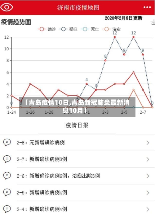 【青岛疫情10日,青岛新冠肺炎最新消息10月】