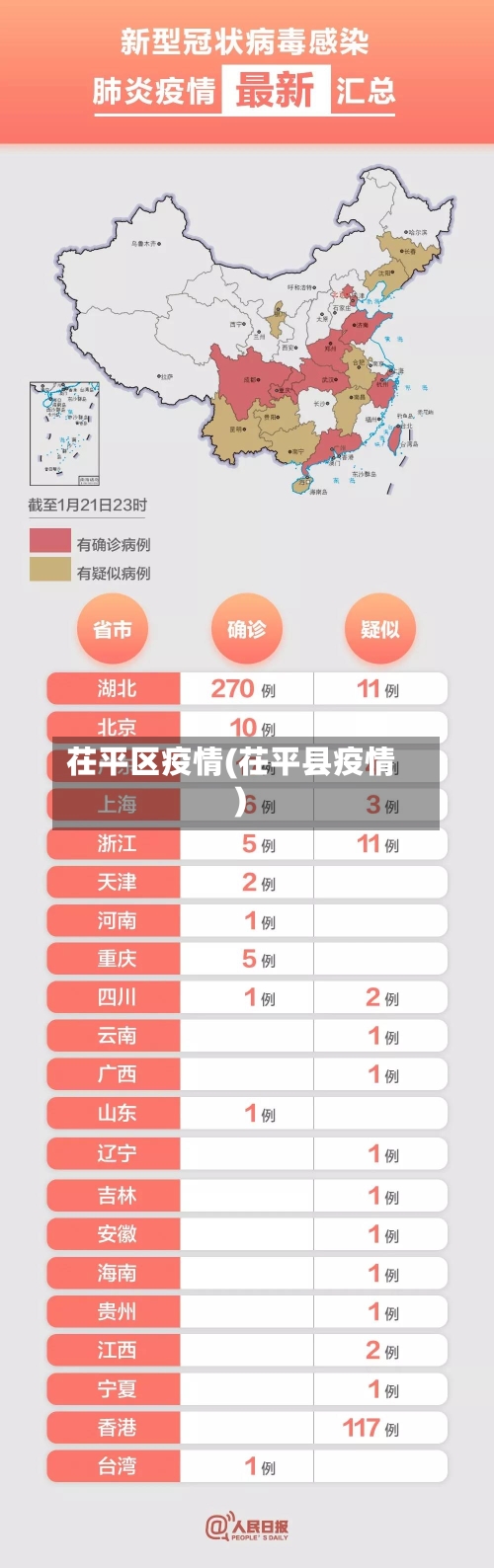 茌平区疫情(茌平县疫情)