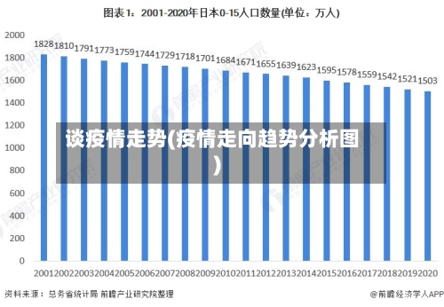 谈疫情走势(疫情走向趋势分析图)