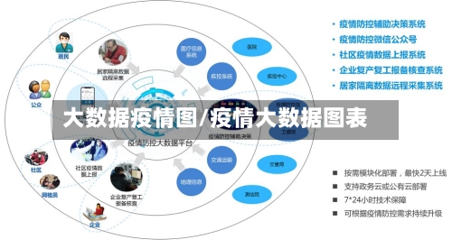 大数据疫情图/疫情大数据图表-第3张图片