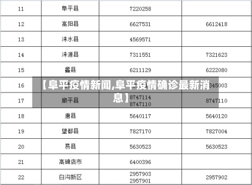 【阜平疫情新闻,阜平疫情确诊最新消息】