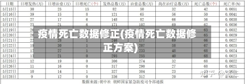 疫情死亡数据修正(疫情死亡数据修正方案)-第3张图片