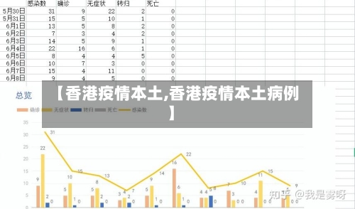 【香港疫情本土,香港疫情本土病例】-第3张图片