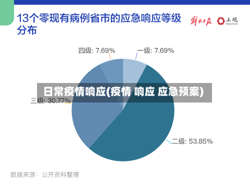 日常疫情响应(疫情 响应 应急预案)-第2张图片