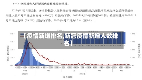 【疫情新增排名,新冠疫情新增人数排名】-第2张图片