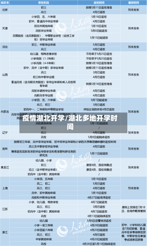 疫情湖北开学/湖北多地开学时间
