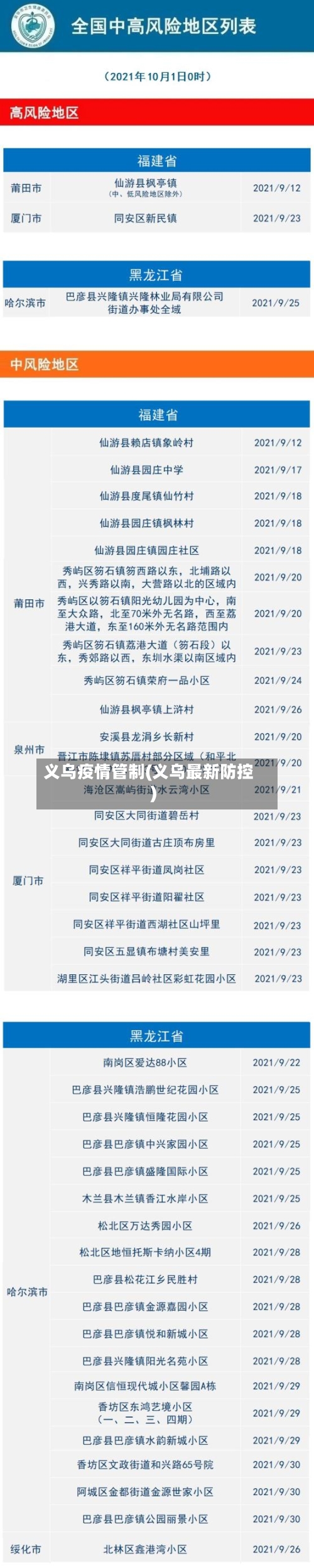 义乌疫情管制(义乌最新防控)