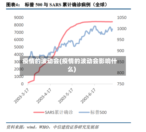 疫情的波动会(疫情的波动会影响什么)