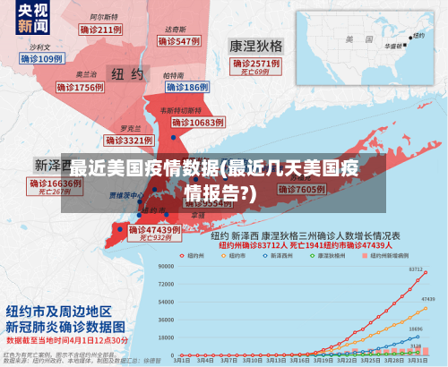 最近美国疫情数据(最近几天美国疫情报告?)-第2张图片