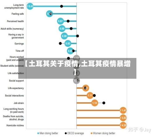 【土耳其关于疫情,土耳其疫情暴增】-第2张图片