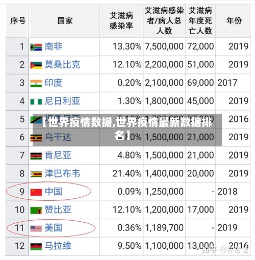 【世界疫情数据,世界疫情最新数据排名】-第3张图片