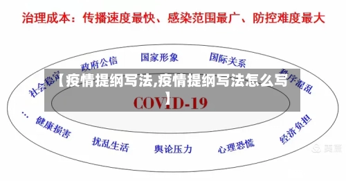 【疫情提纲写法,疫情提纲写法怎么写】