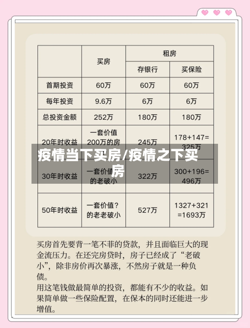 疫情当下买房/疫情之下买房