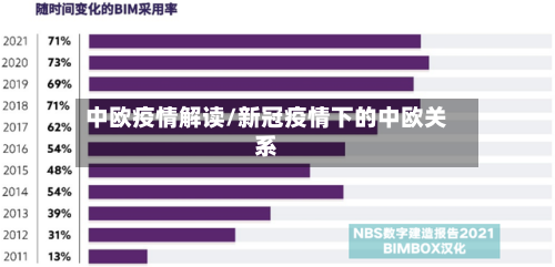 中欧疫情解读/新冠疫情下的中欧关系-第2张图片