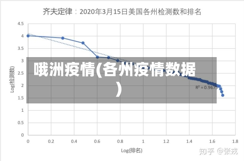 哦洲疫情(各州疫情数据)-第2张图片
