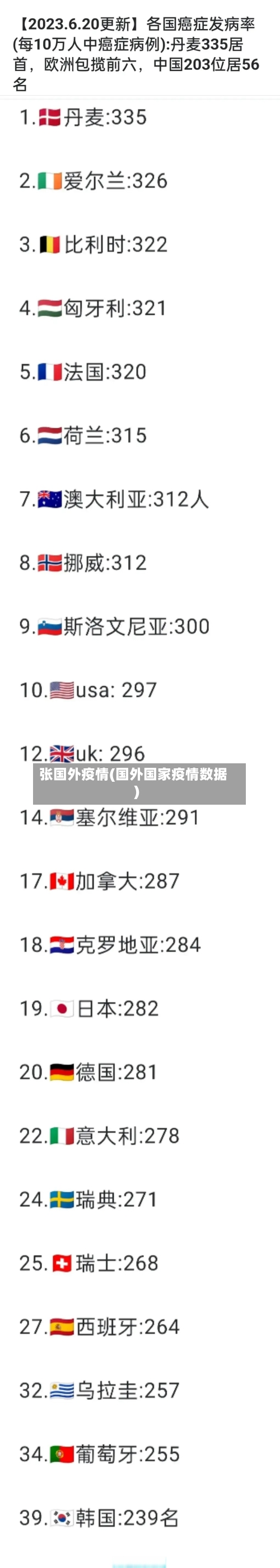 张国外疫情(国外国家疫情数据)-第3张图片