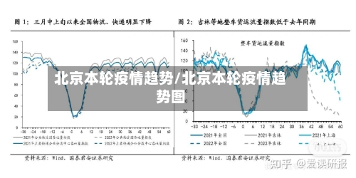 北京本轮疫情趋势/北京本轮疫情趋势图-第2张图片