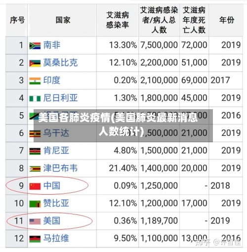 美国各肺炎疫情(美国肺炎最新消息人数统计)