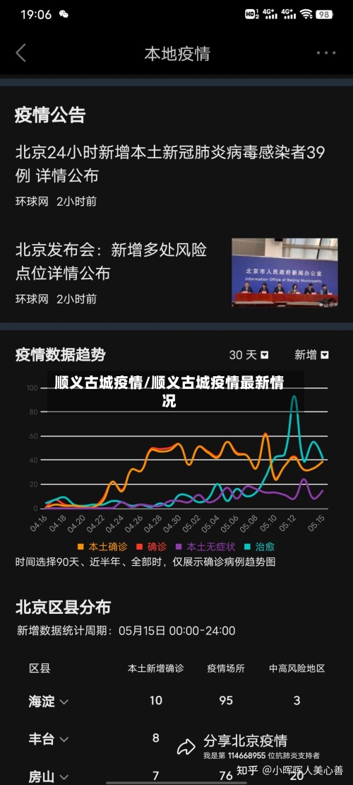 顺义古城疫情/顺义古城疫情最新情况