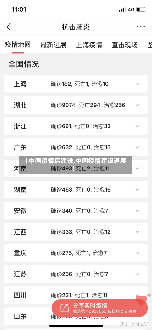 【中国疫情后建设,中国疫情建设速度】