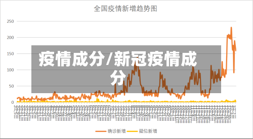 疫情成分/新冠疫情成分
